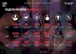 Неделя Ритейла